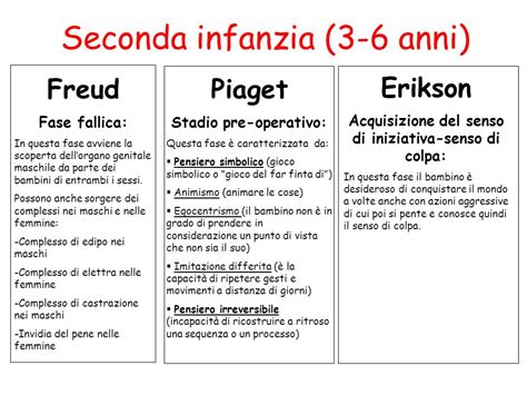 piaget imitazione differita